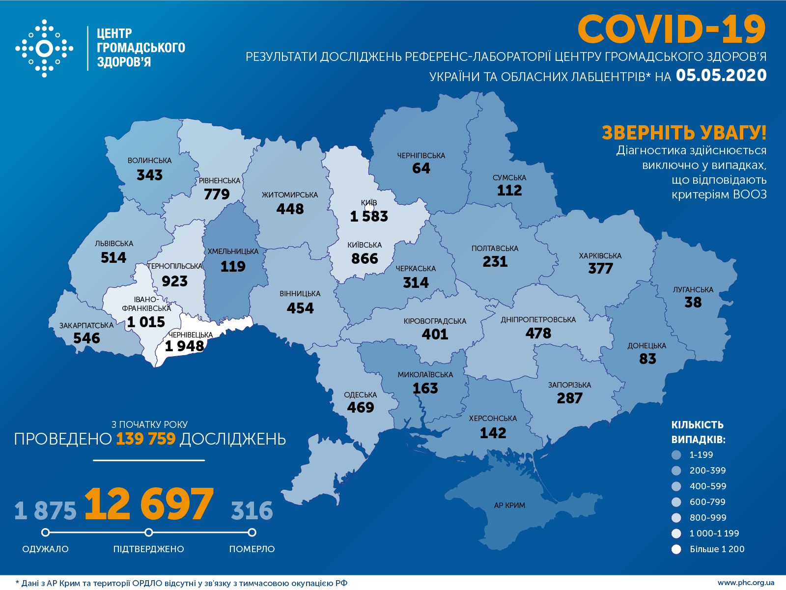 Йде на спад. За добу зафіксовано 366 нових випадків коронавірусу в Україні
