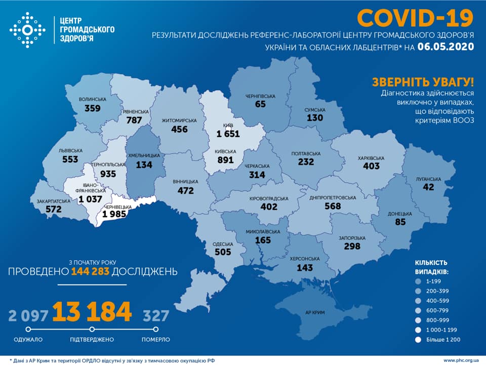 Майже 500 за добу. В Україні підтверджено 13 184 випадки COVID-19