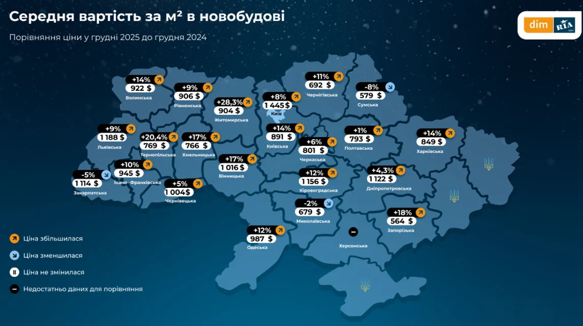 Зростання цін на новобудови