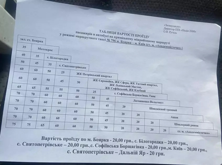Підвищення тарифів