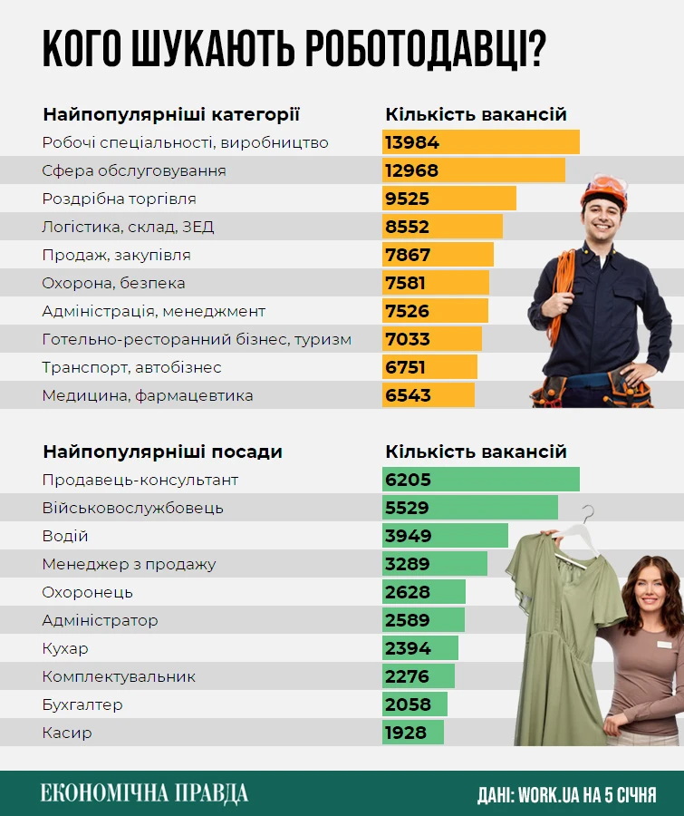 Who Employers are Looking for in 2026