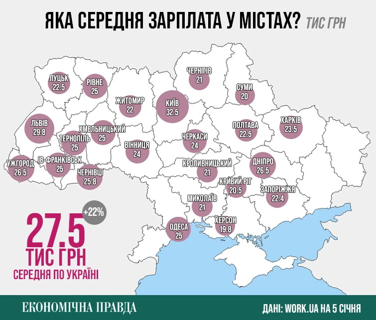 What Salary in Regions