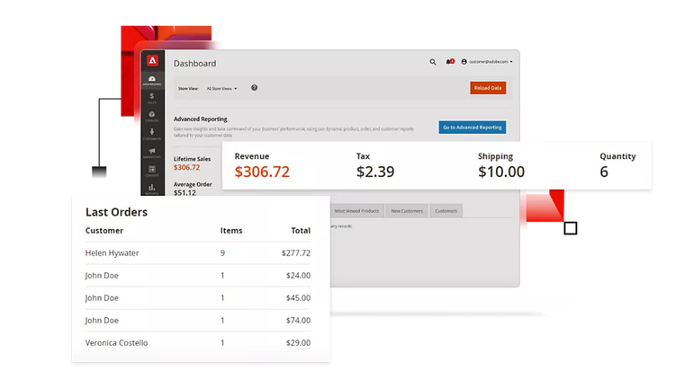 Magento