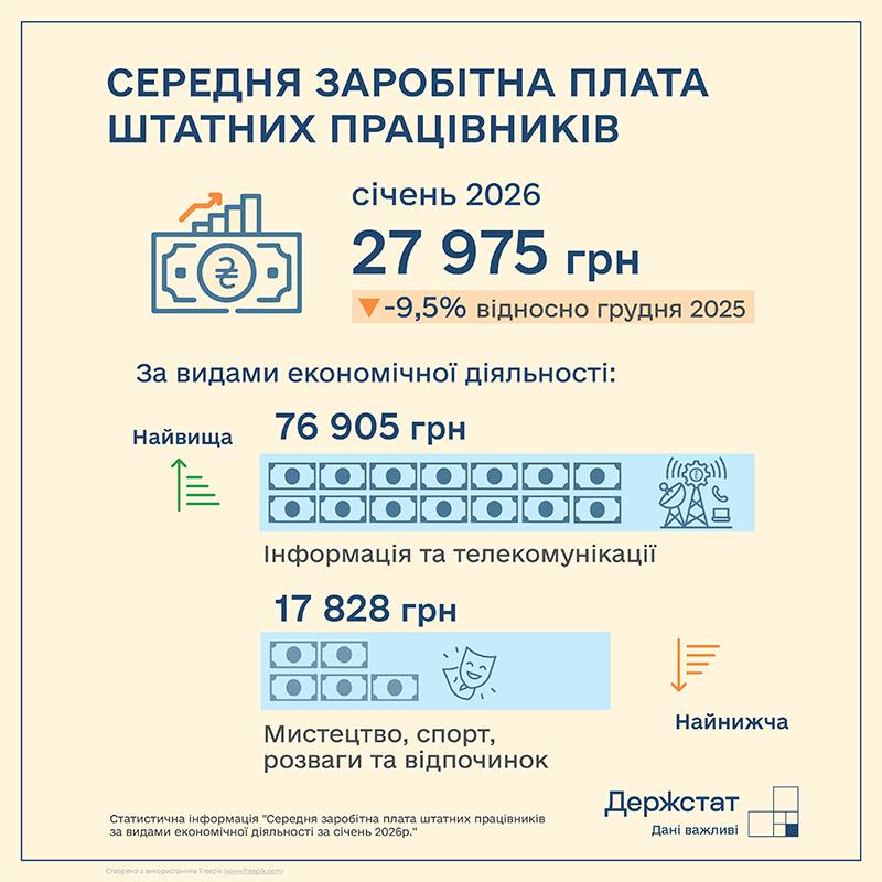 Average salary in Ukraine