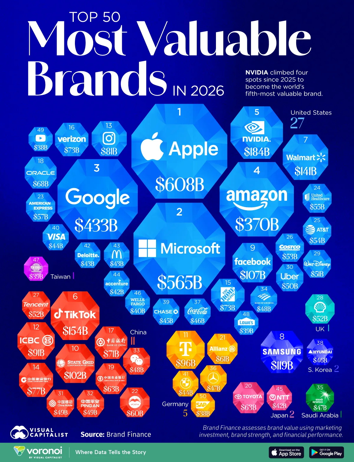 Most Valuable Brands in the World 2026