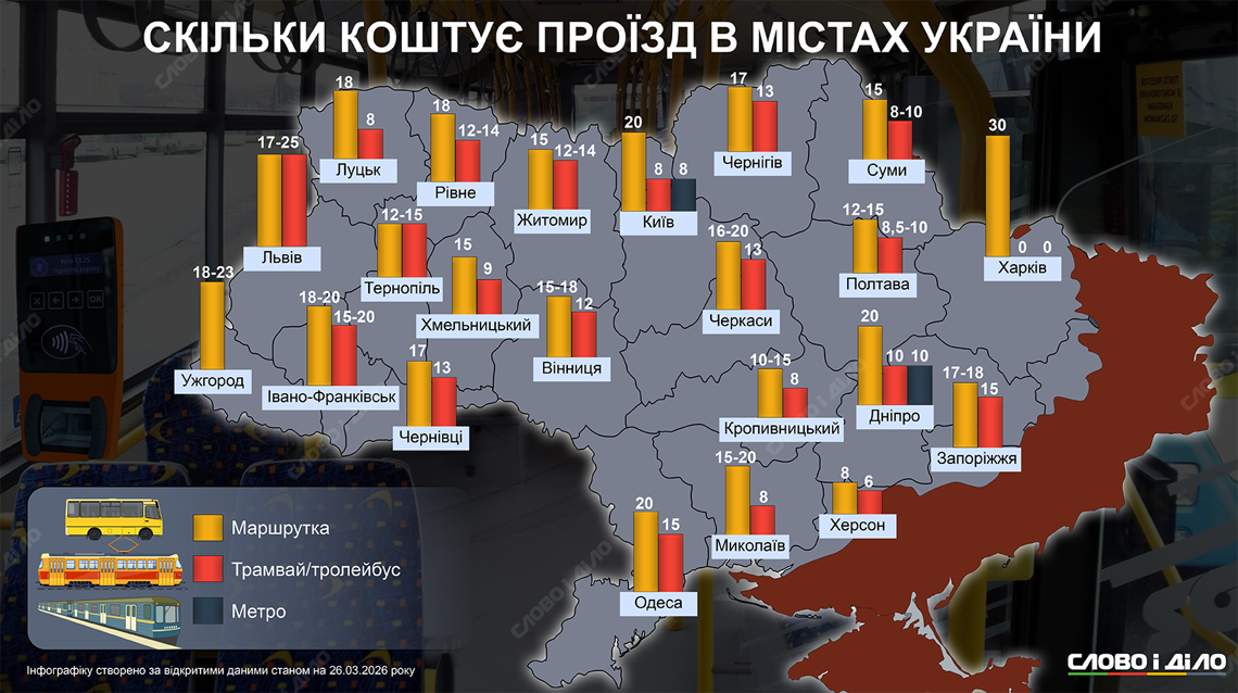 Скільки коштує проїзд у маршрутках та трамваях по Україні