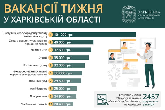 Job vacancies in Kharkiv region