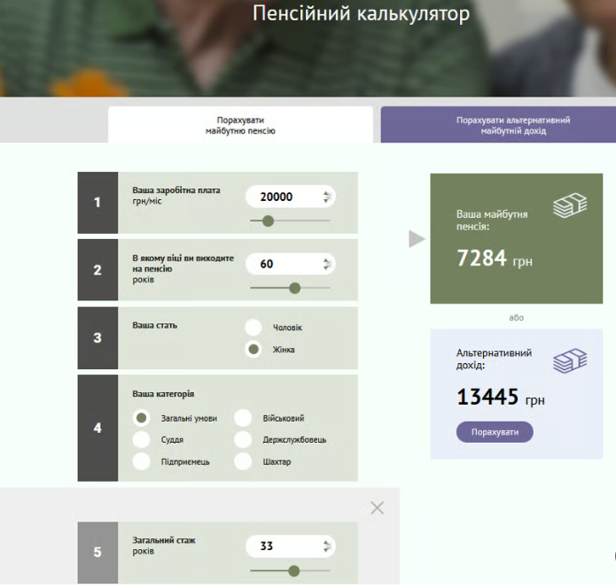 Підрахунок розміру пенсії. Джерело: cost.ua/pension