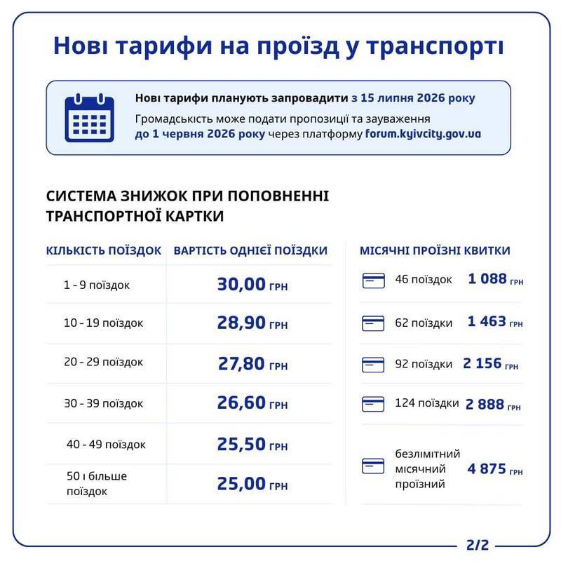 Transport Pass in Kyiv