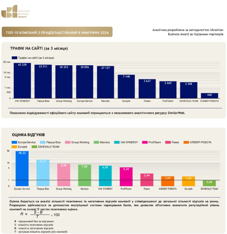 Top 5 Employment Companies in Germany