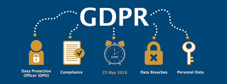 GDPR regulation