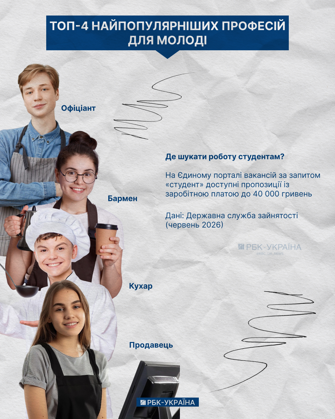 Вакансії для студентів улітку 2026