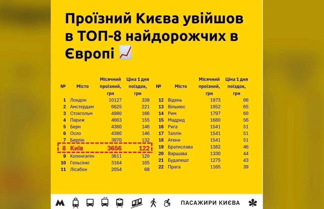 Вартість проїзного у Києві