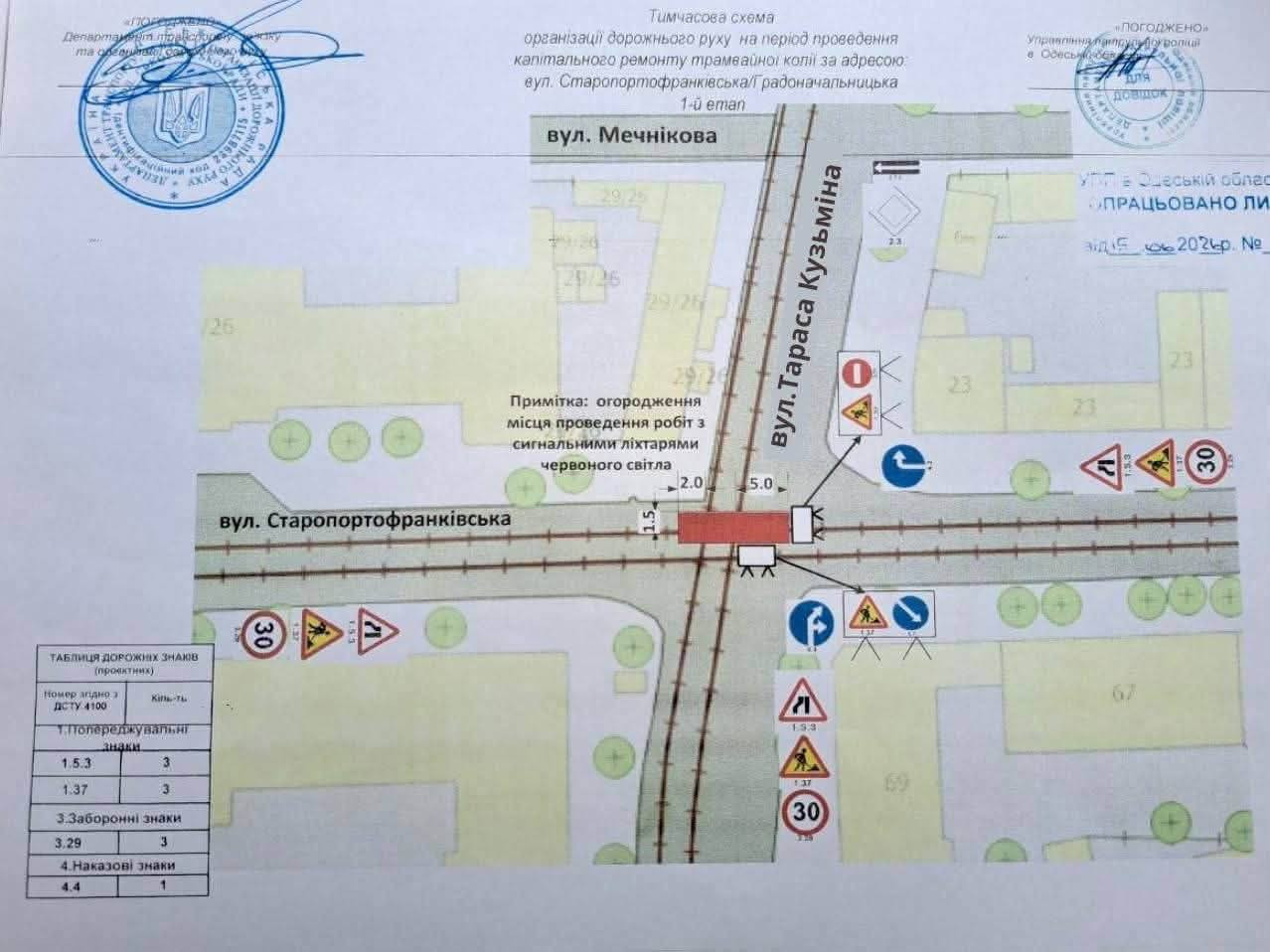 How trams No. 15 and No. 28 will operate in Odesa until August 12