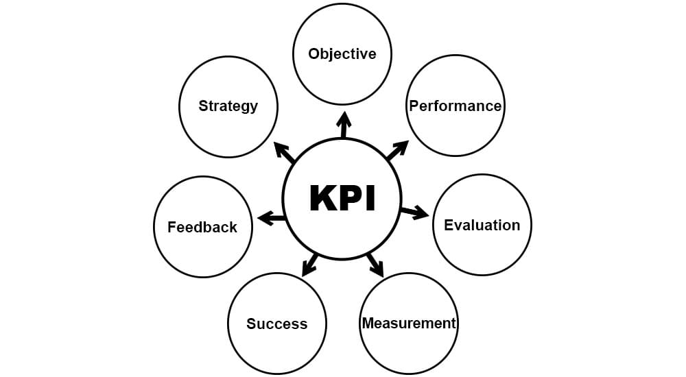 Employee KPI &ndash; Common Mistakes
