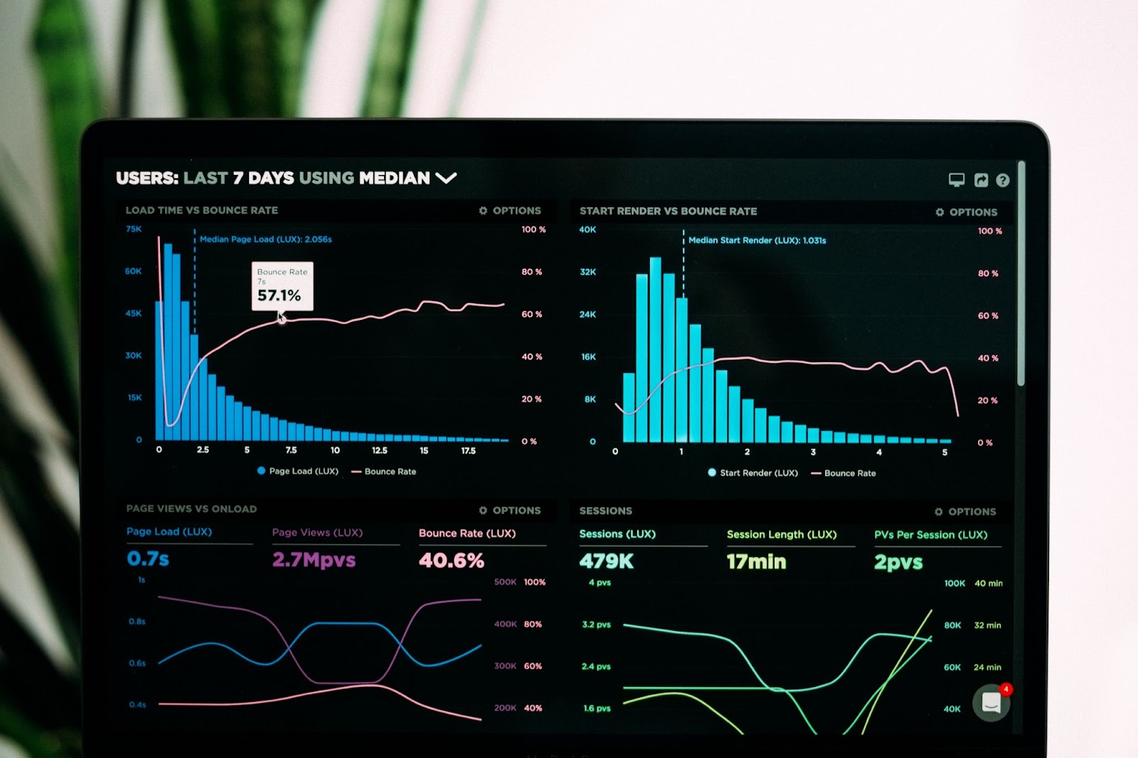 key metrics how it works