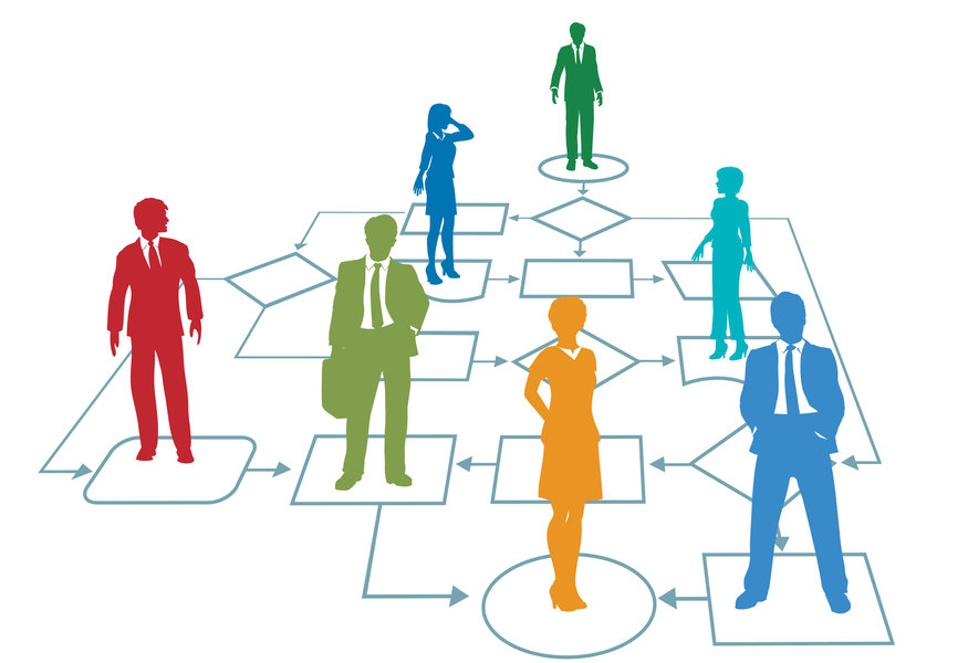 Organizational Structure – What It Is
