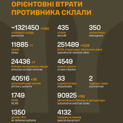 График потерь военных в России