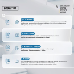 Група випускників-медиків на розподілі в інтернатуру