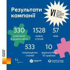 Українці допомагають розвивати інтернет-енциклопедію