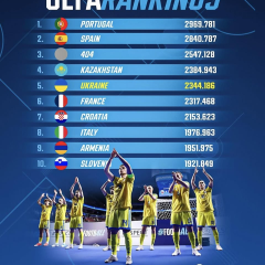 Логотип Лиги чемпионов с украинским флагом