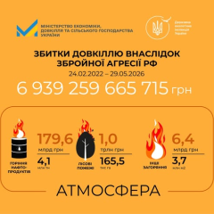 Війна в Україні: збитки довкіллю зросли