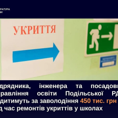 Киевская прокуратура направила дело в суд: 450 тысяч гривен похитили во время ремонта школьных укрытий