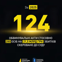 Справи проти високопосадовців НАБУ та САП