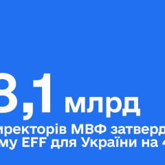 Гроші з програми МВФ для України