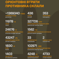 Ukrainian armed forces eliminated 1300 occupiers and artillery