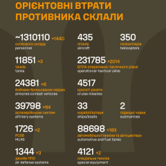 Данные о потерях РФ: более 1,3 млн человек и 231 тыс. БПЛА