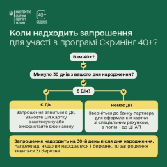 Запрошення на скринінг здоров'я 40+