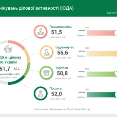 Деловая активность в Украине в апреле