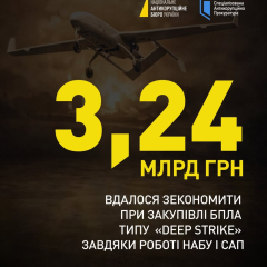 Зупинення завищення цін на БПЛА