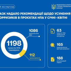 Логотип НАЗК и законы