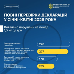 Денежные купюры и декларации на столе