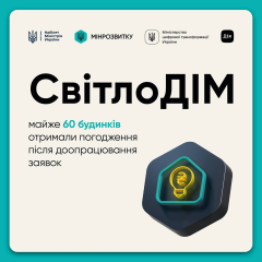 График с процентами после доработок