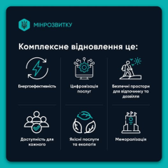 Восстановление украинских общин после войны