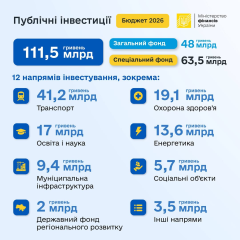 Затвердження бюджету на 2026 рік