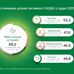 Зростання ділової активності в Україні