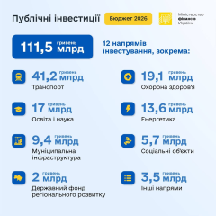 Бюджет 2026: публічні інвестиції