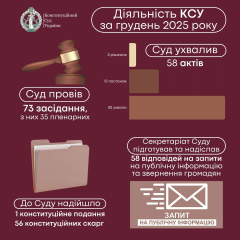 Конституційний Суд ухвалює акти