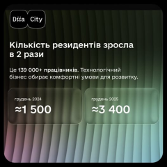 Зростання української цифрової економіки