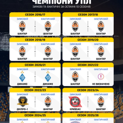 Зимові чемпіони УПЛ 2023