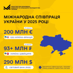 Міжнародне фінансування для України 2025