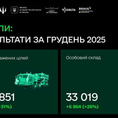 Украинские дроны поражают российские цели