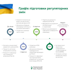 Изменения в правилах НБУ для банков