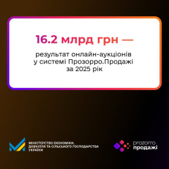 Онлайн-аукціони Прозорро.Продажі
