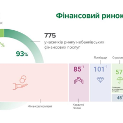 Финансовый рынок Украины: новости