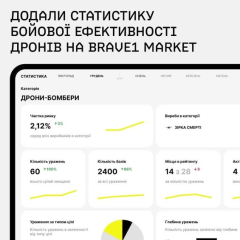Дашборд Brave1 для оценки оружия